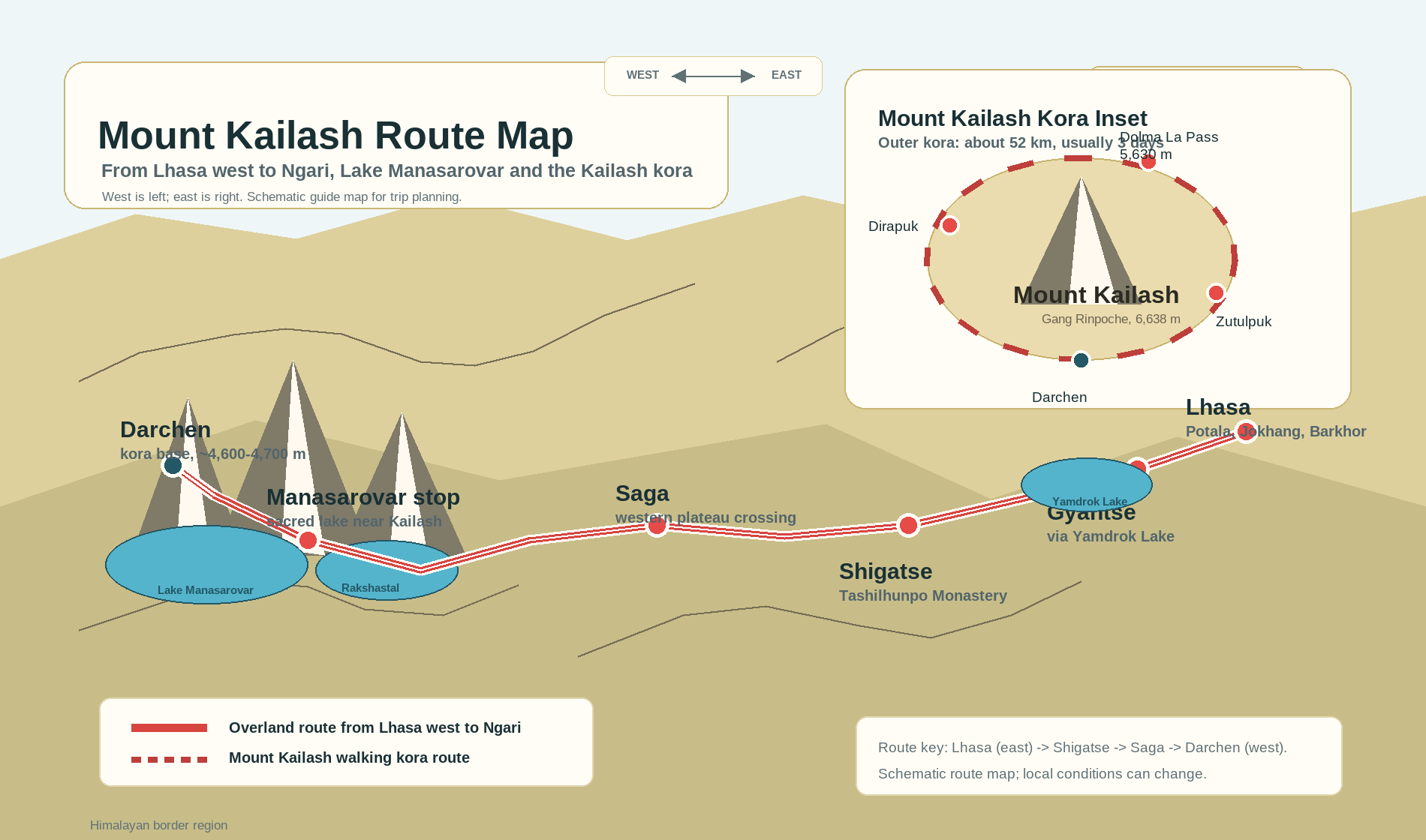 Corrected Mount Kailash route map with west on the left and Lhasa in the east