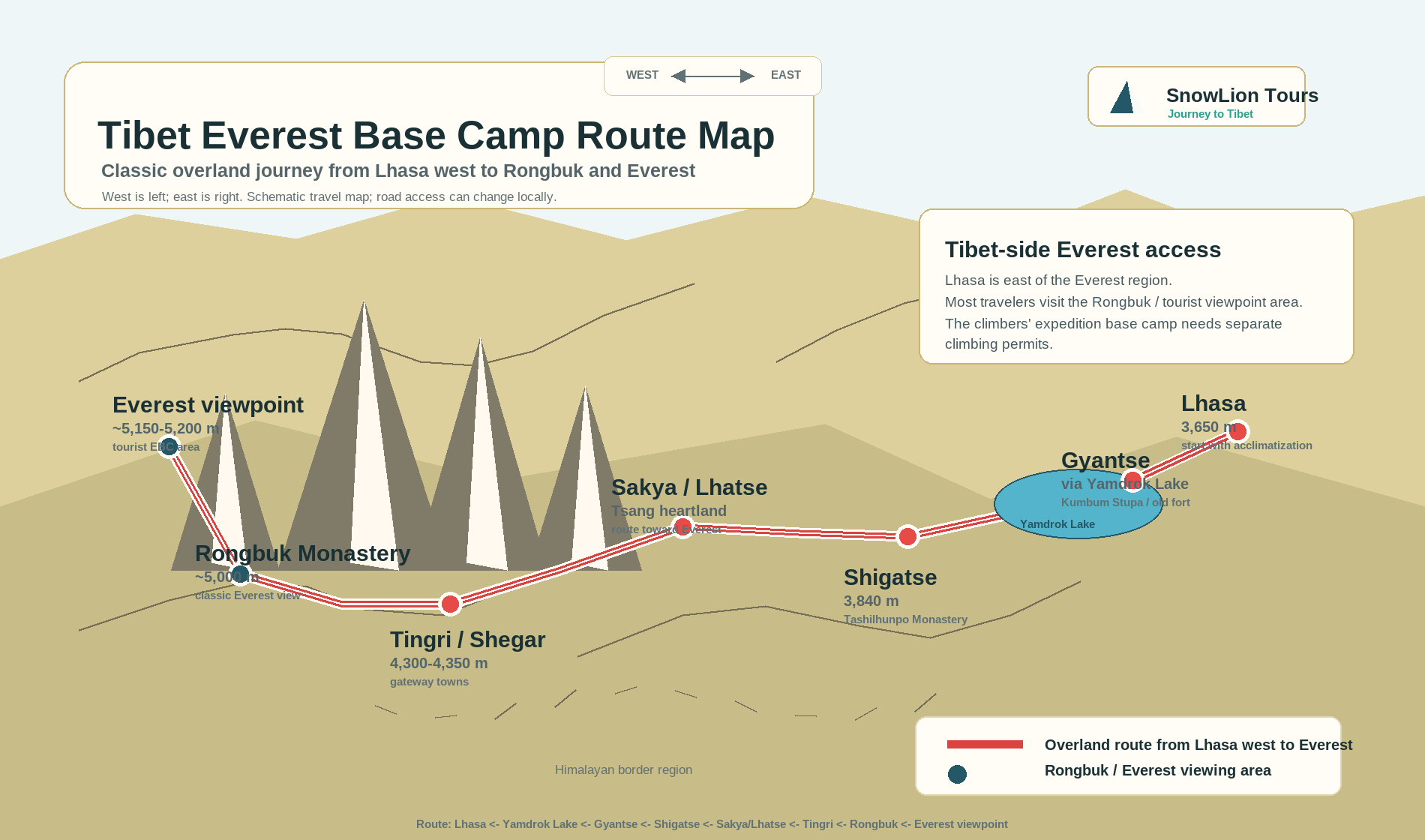 Corrected Tibet Everest Base Camp route map with west on the left and Lhasa in the east